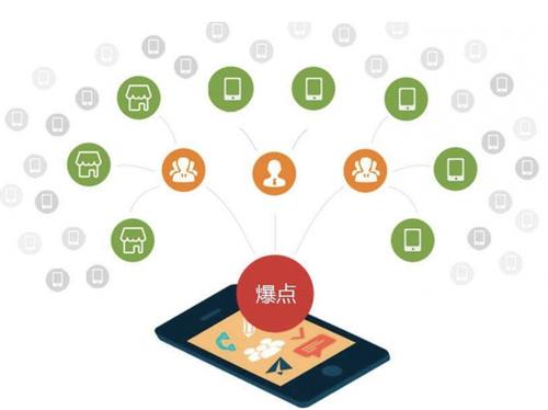 东方为什么越来越多的企业通过软文营销来引流
